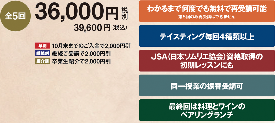 ワイン入門１・アイコン説明