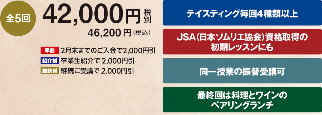 ワイン入門ステップ２概要