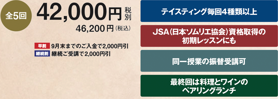 ワイン入門コース・アイコン説明